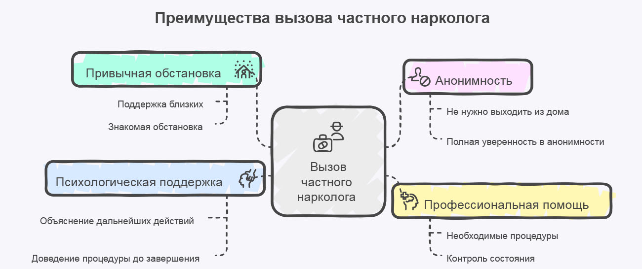 Инфографика преимуществ выбора домашней терапии